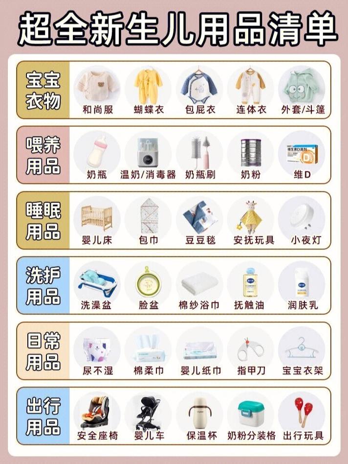 新生婴儿用品照着买就对了